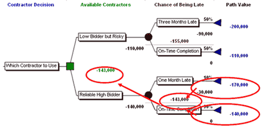 Contractor decision, Figure 3