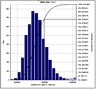 Cost risk results graph